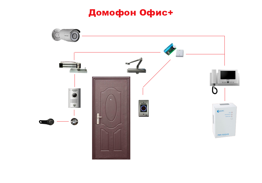 Установка домофонов в офис Воскресенск